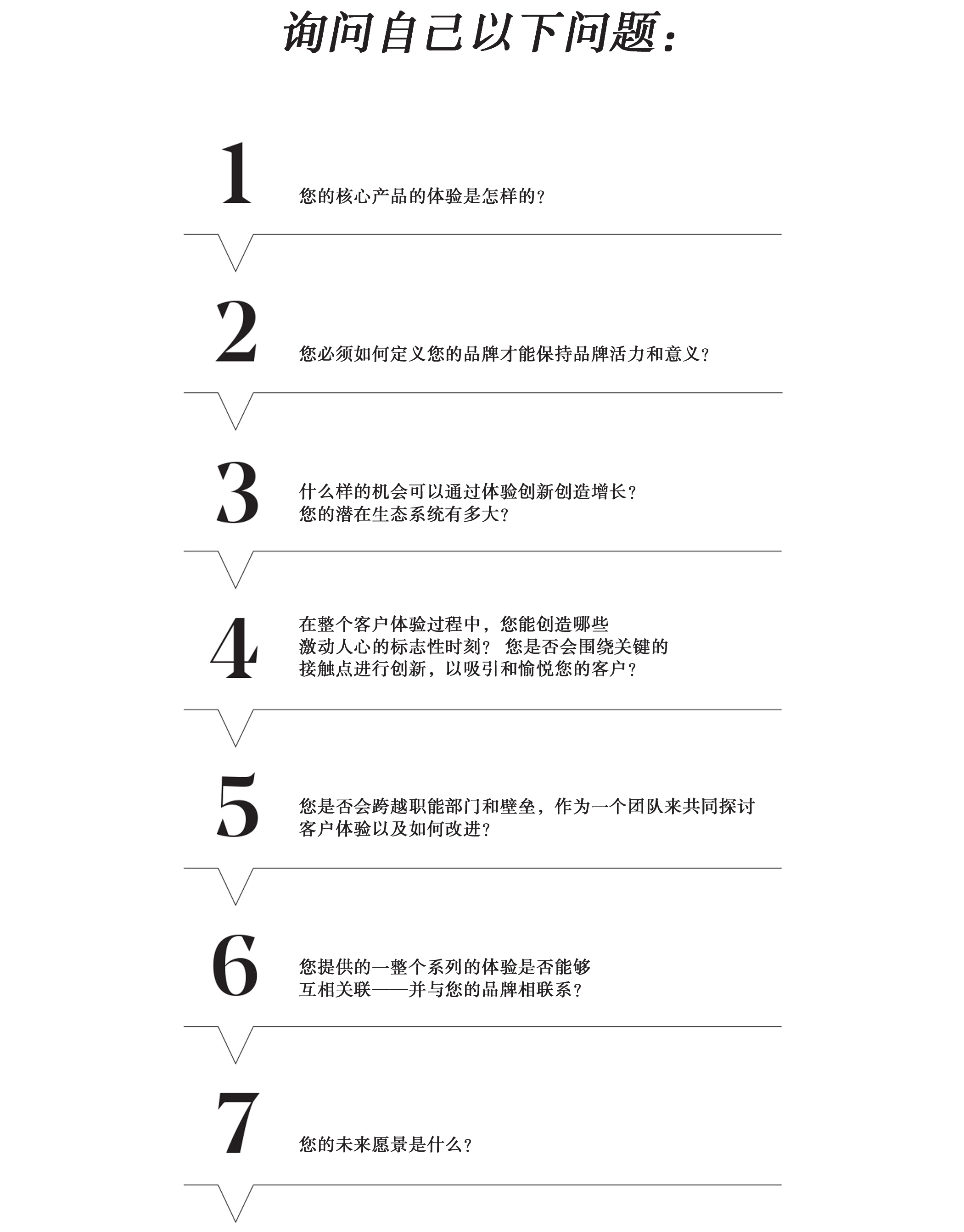体验创新清单
